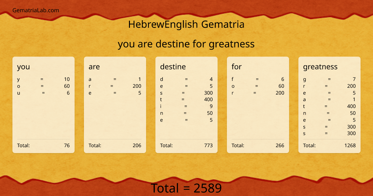 you are destine for greatness in hebrewEnglish Gematria